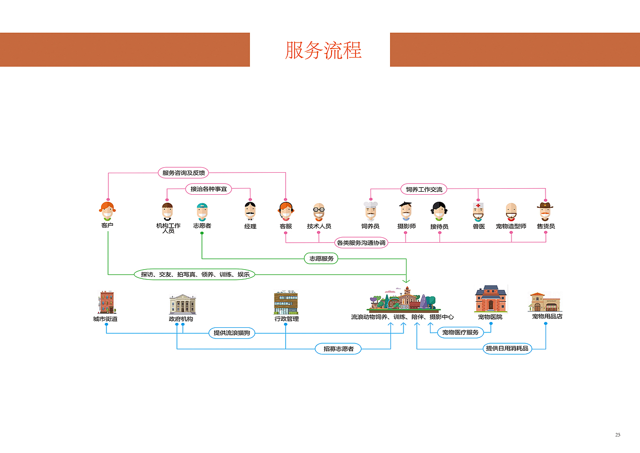 空巢青年族群商业创新项目
