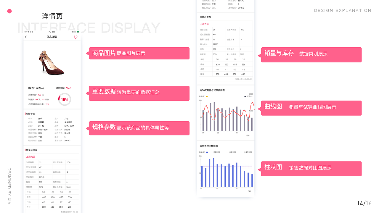企业专属类零售数据管理app