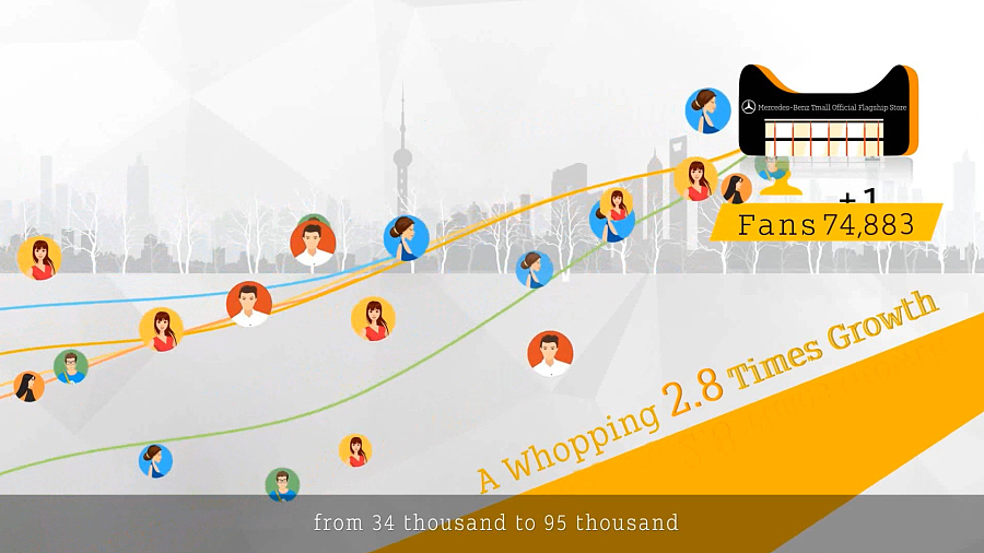 Smart digital solution-MG视频制作(图ZMTQzNDQxNDQ4) - Motion Graphic - 站酷设计师壹道闪电动画原创素材 - 站酷ZCOOL