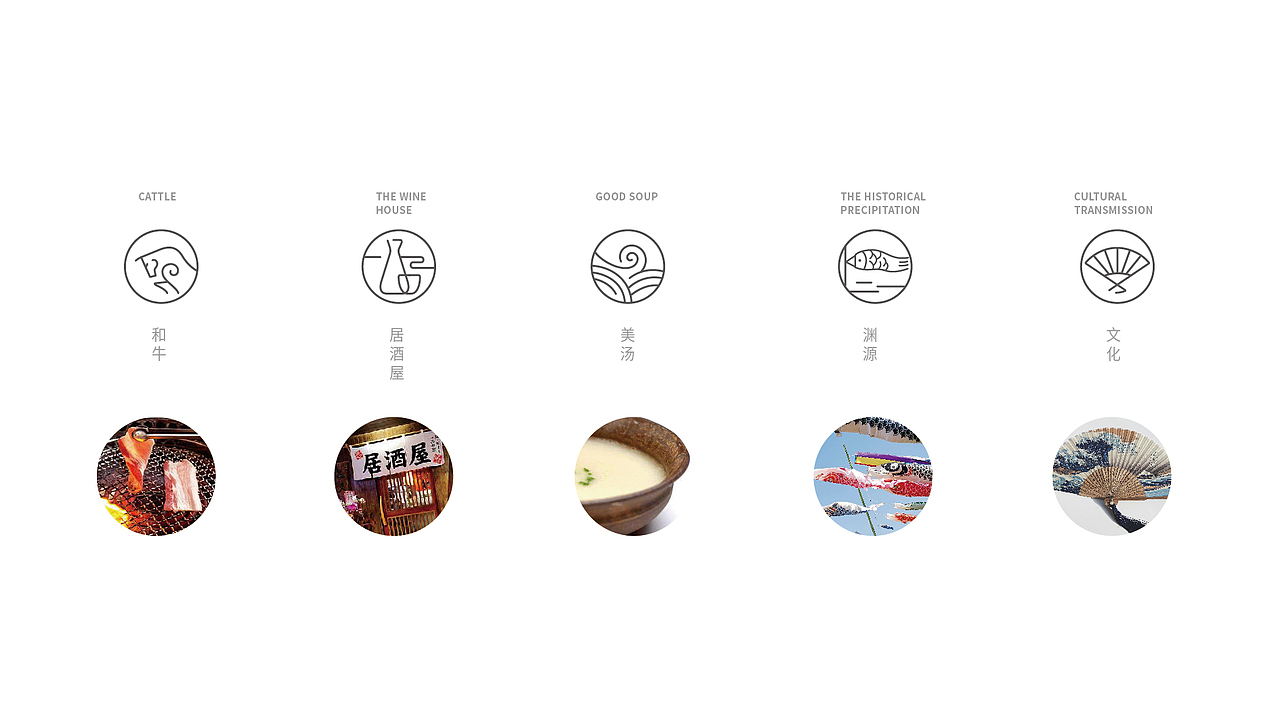 餐饮品牌 餐饮VI 餐饮vi VI设计 烤肉店VI设计 烤肉VI(图ZMTQ3NzA4MTg0) - 品牌 - 站酷设计师郑昌洪品牌vi包装原创素材 - 站酷ZCOOL