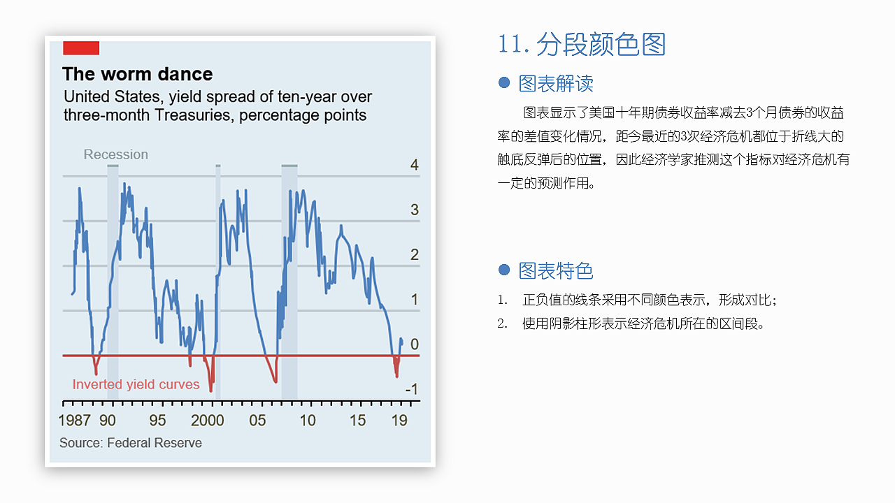 EXCEL图表作品集：“经济学人”风格图表（图ZMjI0NTU5MTk2） - 其他平面 - 站酷设计师莫韦缘原创素材 - 站酷ZCOOL