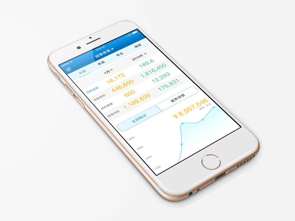 富力营销管理APP（图ZNzA1NDc0ODg=） - APP界面 - 站酷设计师Nicole呢原创素材 - 站酷ZCOOL