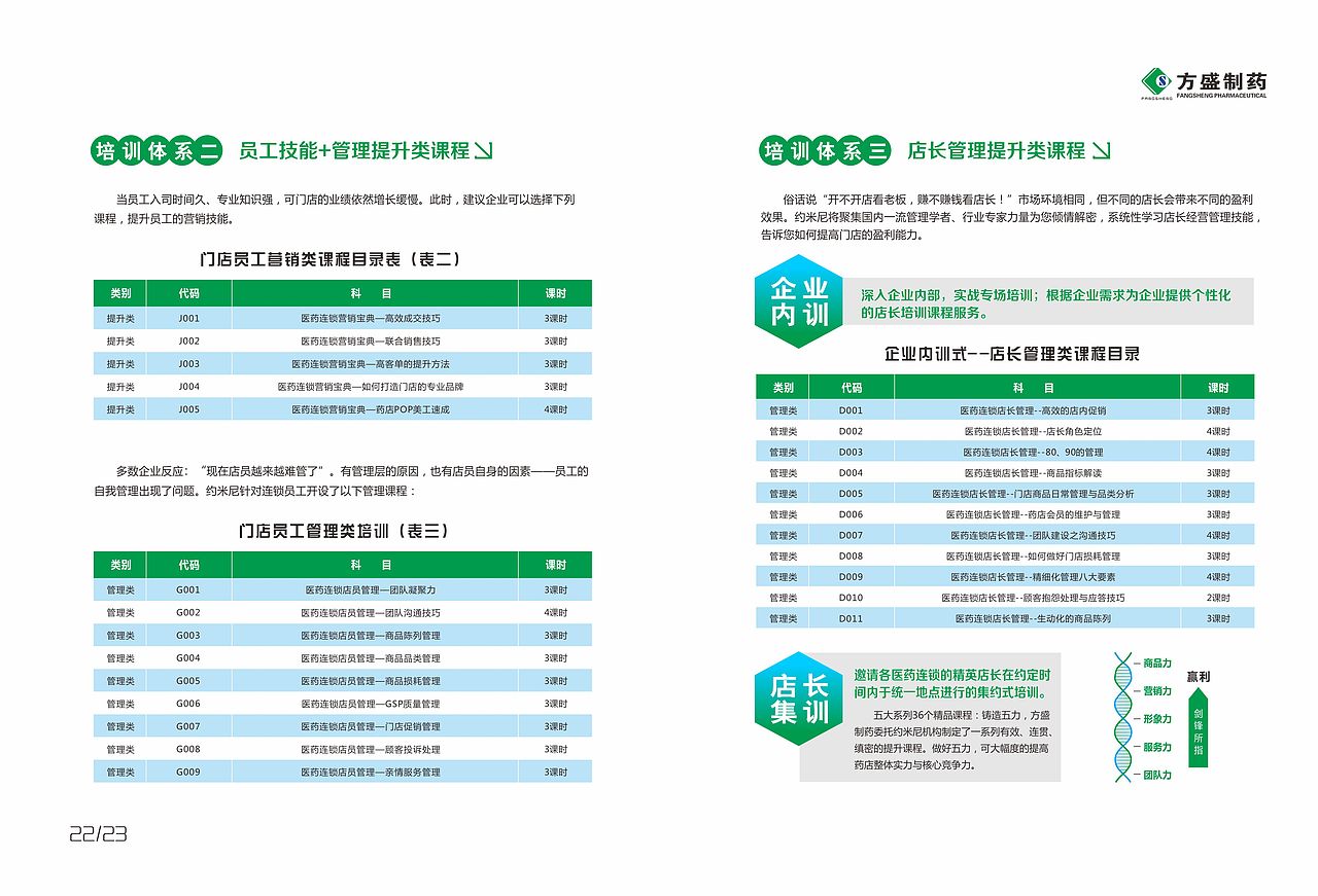 方盛制药产品手册