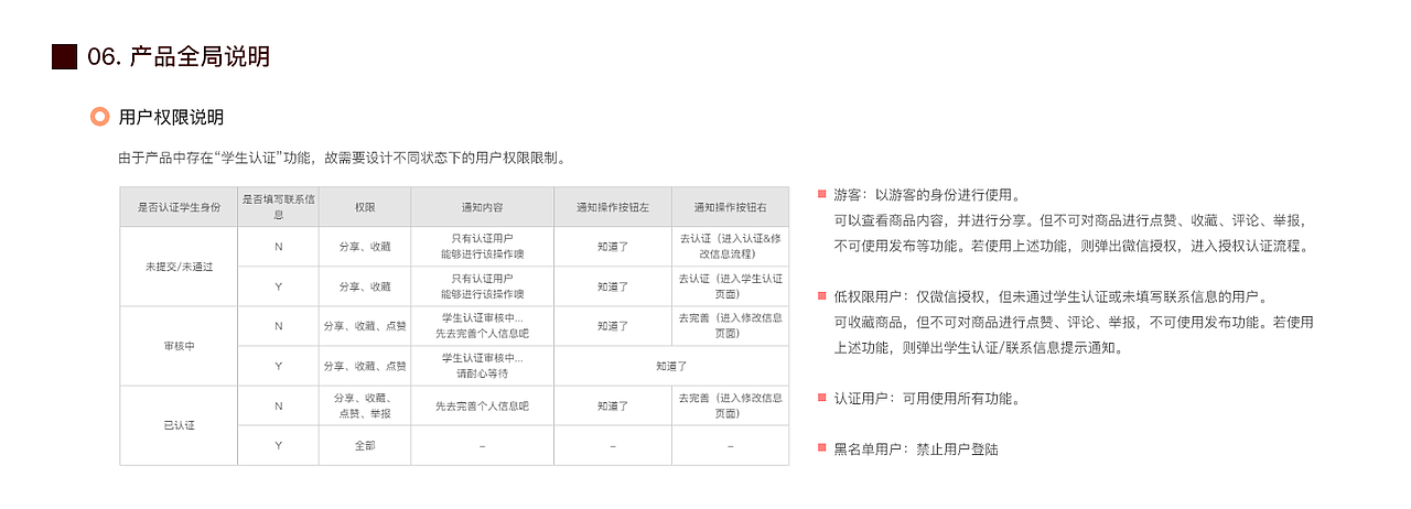 2019-2020 交互设计作品集（图ZMTk4OTgzNDI0） - 交互/UE - 站酷设计师RAINDR0P原创素材 - 站酷ZCOOL