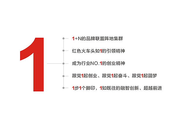 党建加油站阵地——党建+人才