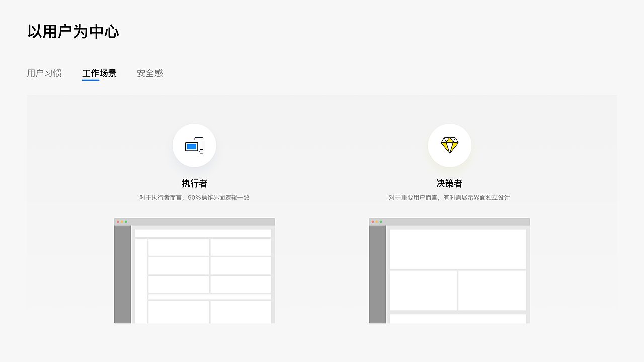 B端产品设计总结（图ZMjAwOTYwNTYw） - 其他UI - 站酷设计师竹巳原创素材 - 站酷ZCOOL
