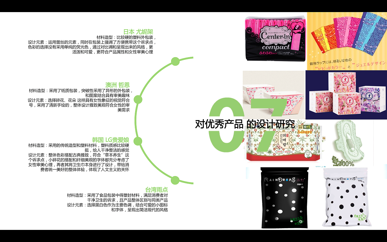 卫生巾包装设计过程（图ZMjk0NDk0OTY=） - 包装 - 站酷设计师coco_sung原创素材 - 站酷ZCOOL