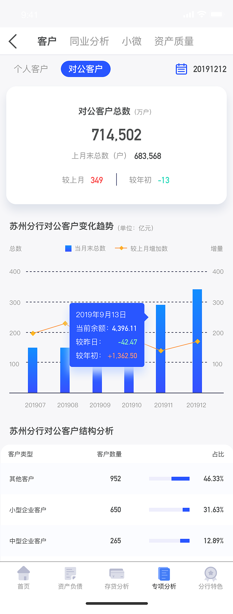 管驾平台移动端_亮色（图ZMjkyOTAzOTky） - APP界面 - 站酷设计师Z83670780原创素材 - 站酷ZCOOL