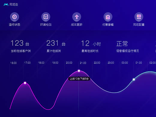 网吧综合管理平台-网管客户端