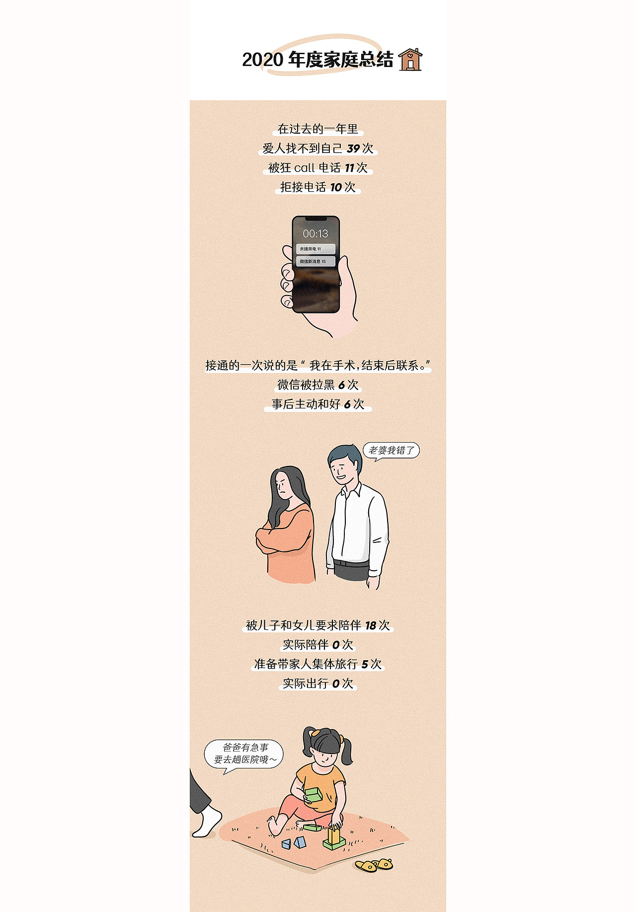 「2020医生年终总结」- 条漫（图ZMjM3NDA5MzA0） - 商业插画 - 站酷设计师Jestem_原创素材 - 站酷ZCOOL