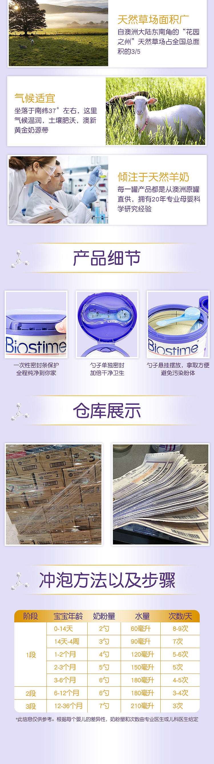 奶粉详情页设计