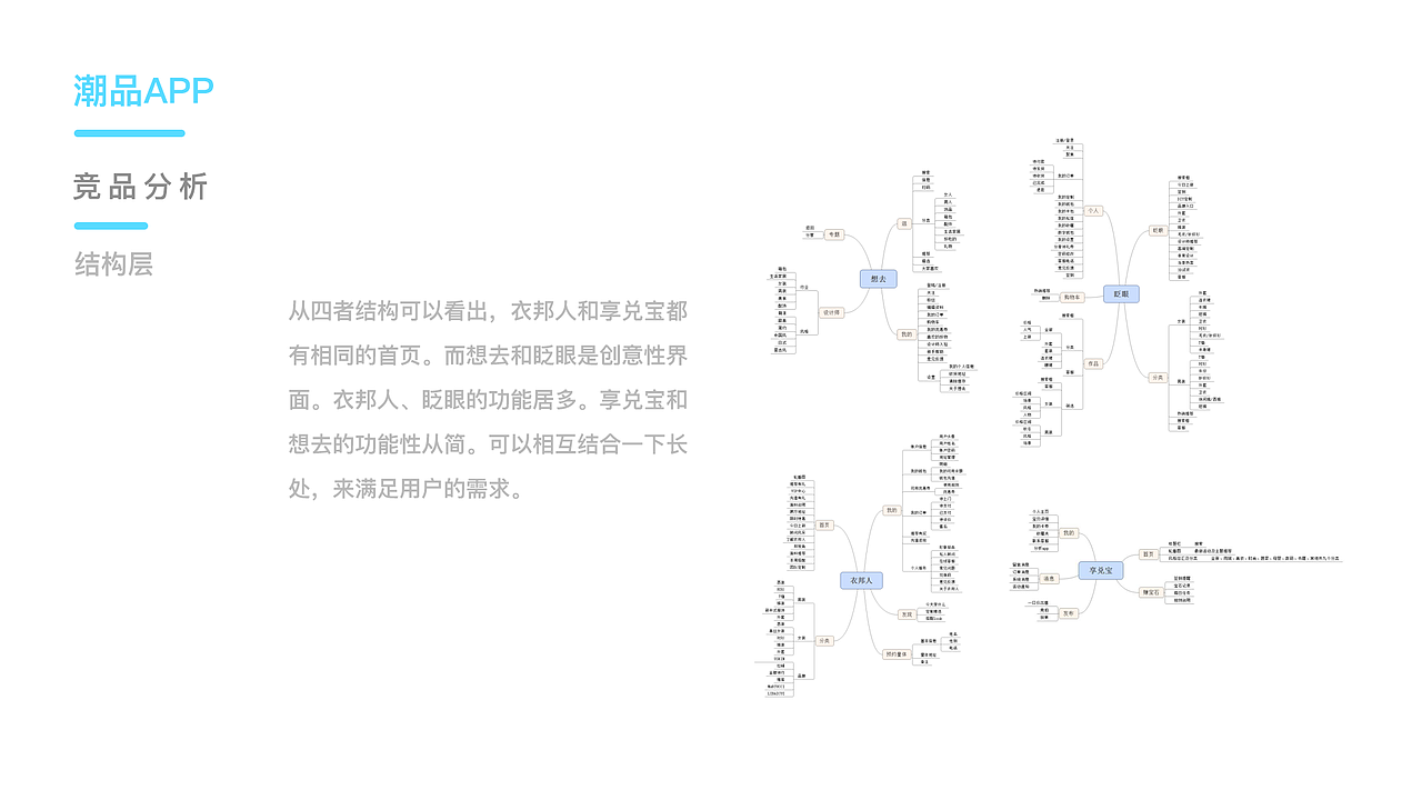 潮品APP设计设计展示（图ZMTQ1ODgzMTA4） - 交互/UE - 站酷设计师涅尔加原创素材 - 站酷ZCOOL