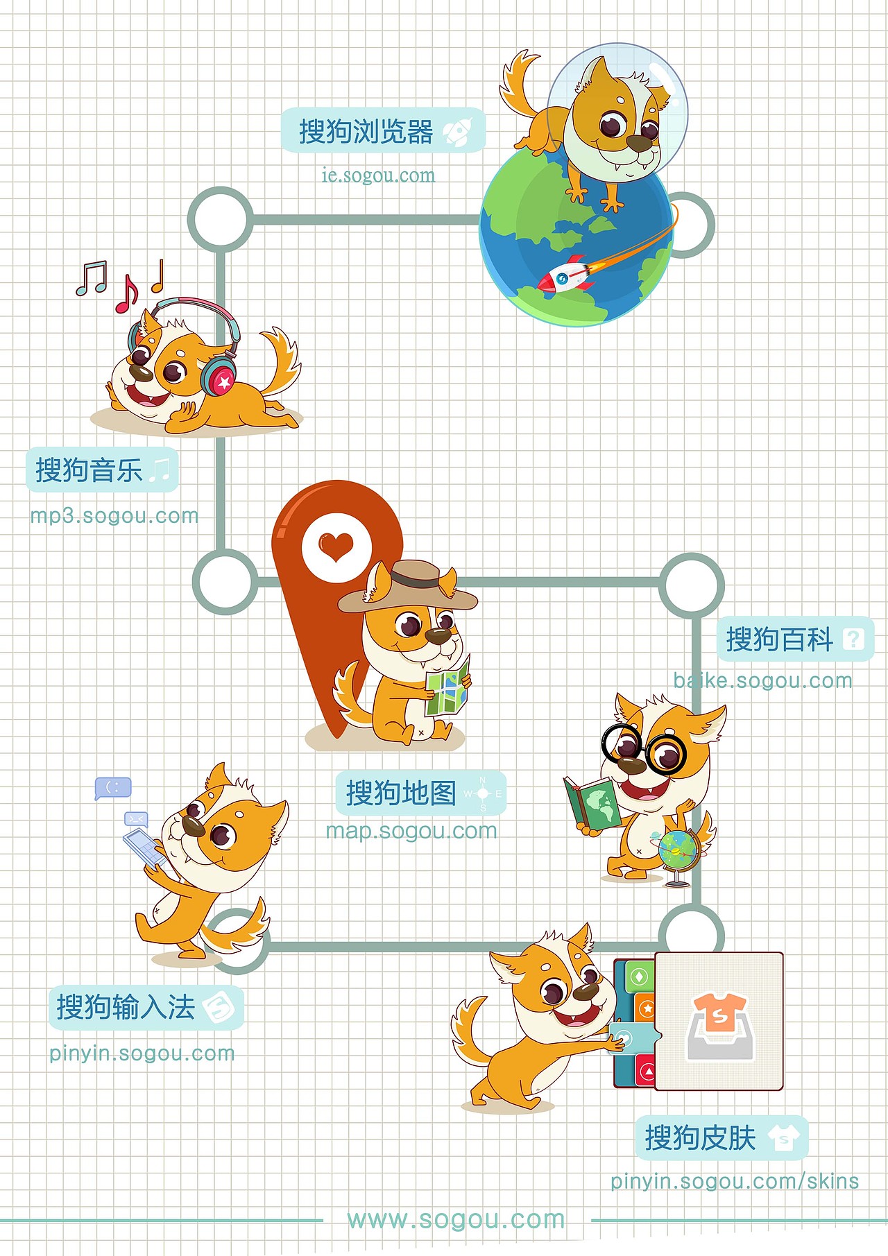 搜狗吉祥物设计 -----Sonic（图ZMTA2MjU1NDA=） - IP形象 - 站酷设计师yoko126原创素材 - 站酷ZCOOL