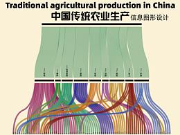 信息图表可视化