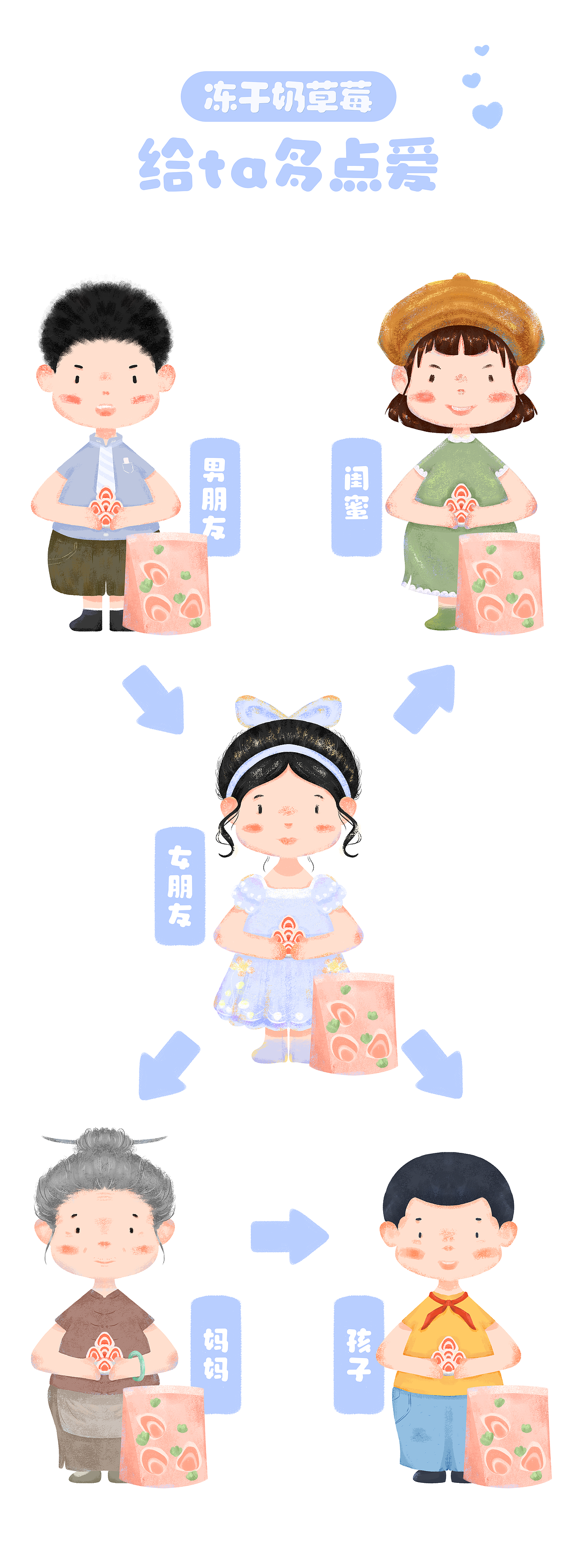 详情页插画（图ZMjUzNzYwOTE2） - 商业插画 - 站酷设计师凌晨五点的太阳原创素材 - 站酷ZCOOL