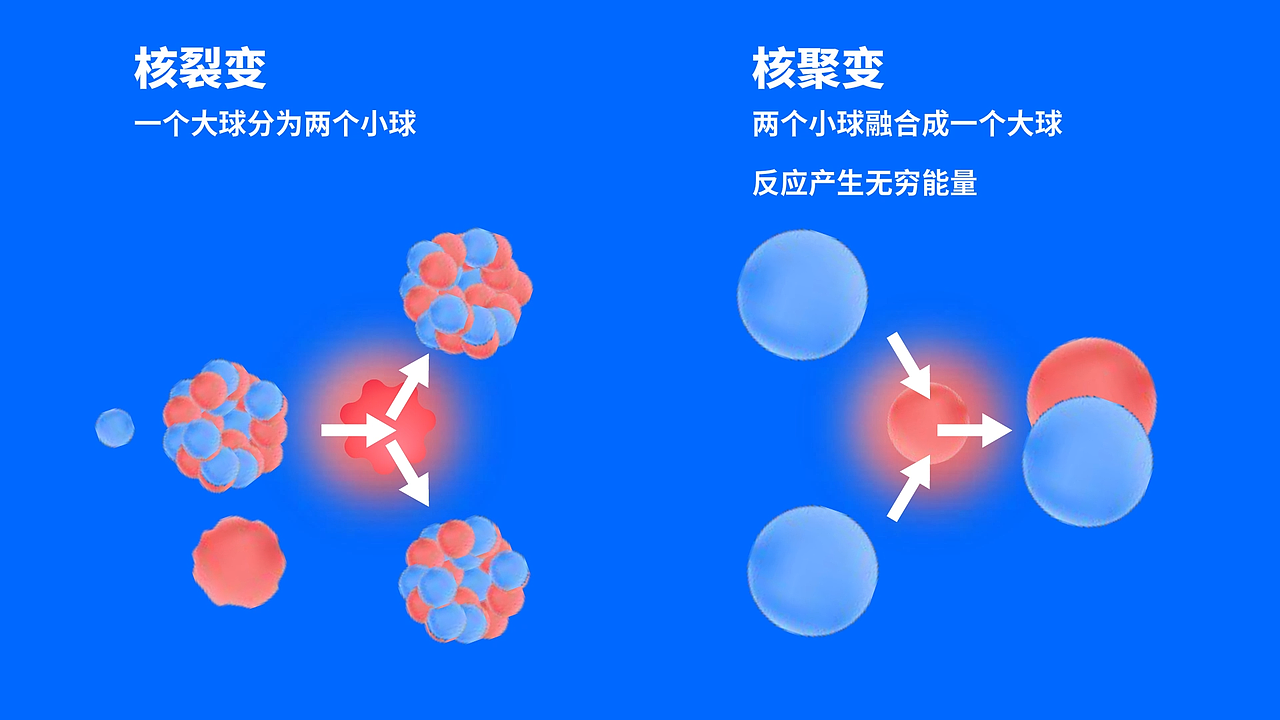 2D动效设计制作