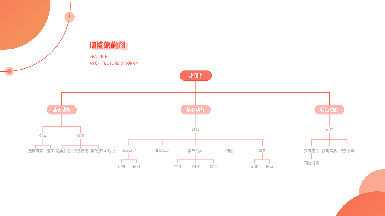 个人作品集（图ZMTQ1MjIxMDY0） - APP界面 - 站酷设计师该用户有毒原创素材 - 站酷ZCOOL