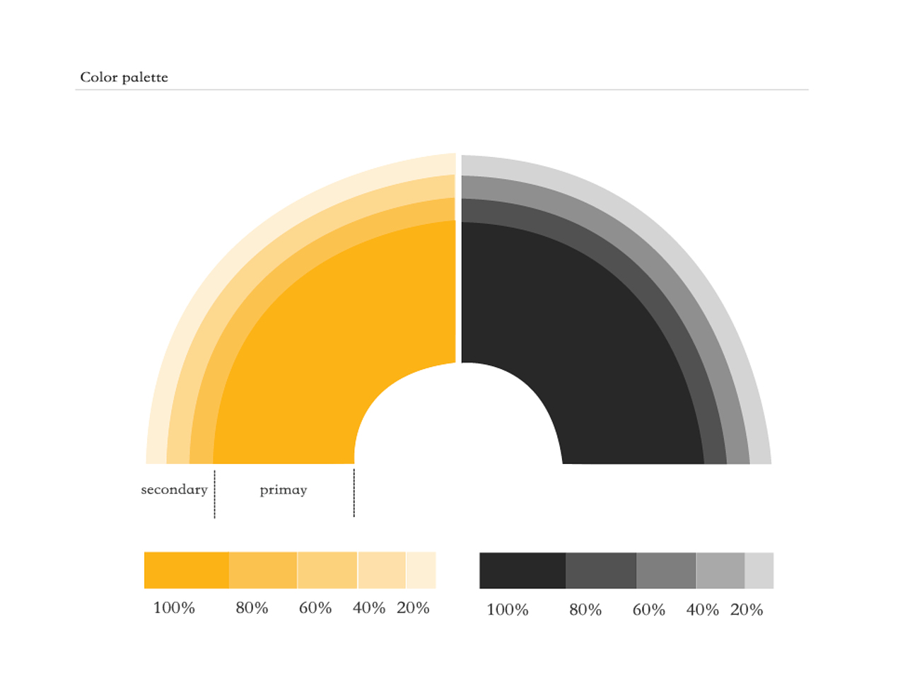 进出口食品外贸公司 VI系统（图ZNzIyNDkwNjg=） - 品牌 - 站酷设计师刘文艺原创素材 - 站酷ZCOOL