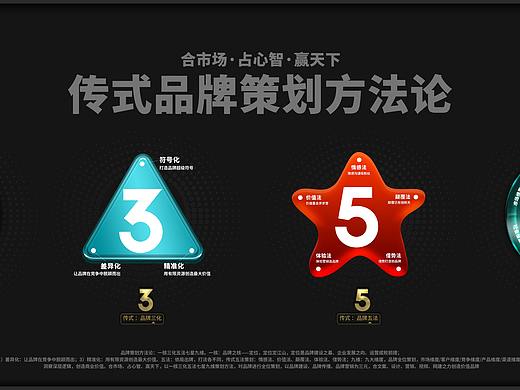 品牌策划方法论：一核三化五法九维