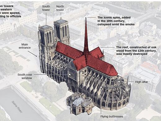 Thinking Critically When Reading News