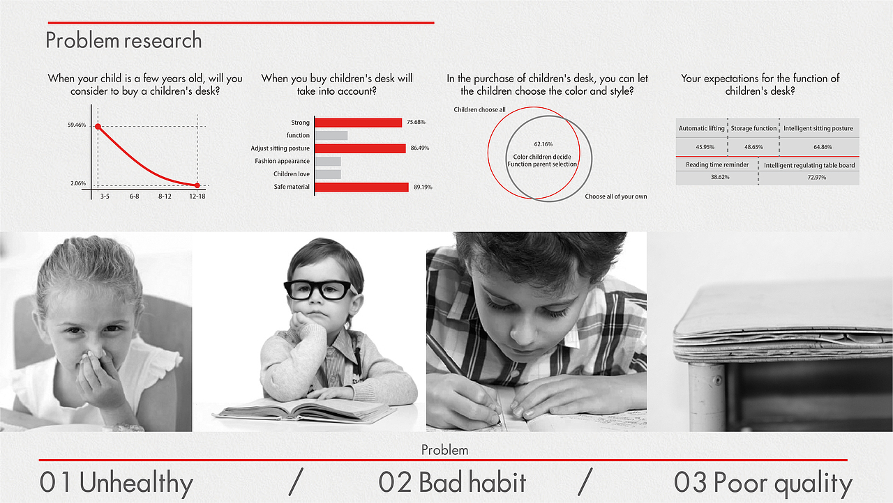 大学作品集工业版本（图ZNzc0NjIyMjQ=） - 其他工业/产品 - 站酷设计师中国美院张国强原创素材 - 站酷ZCOOL