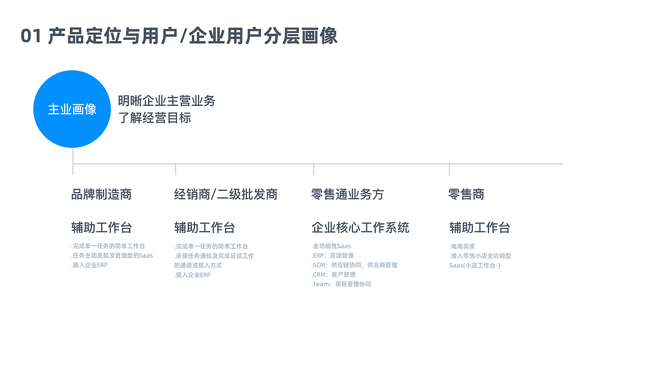 竞品分析--千牛工作台&京东商家后台
