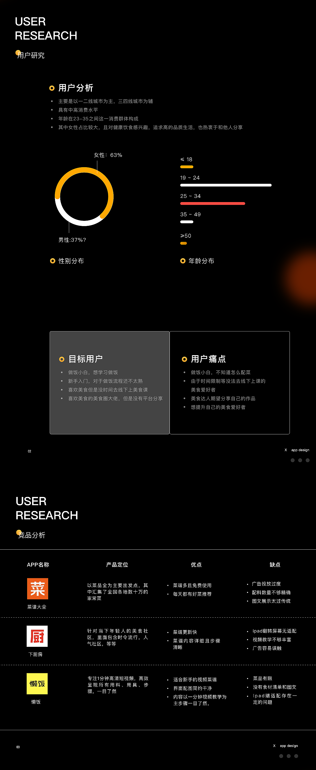 2019  吃货app(改版)