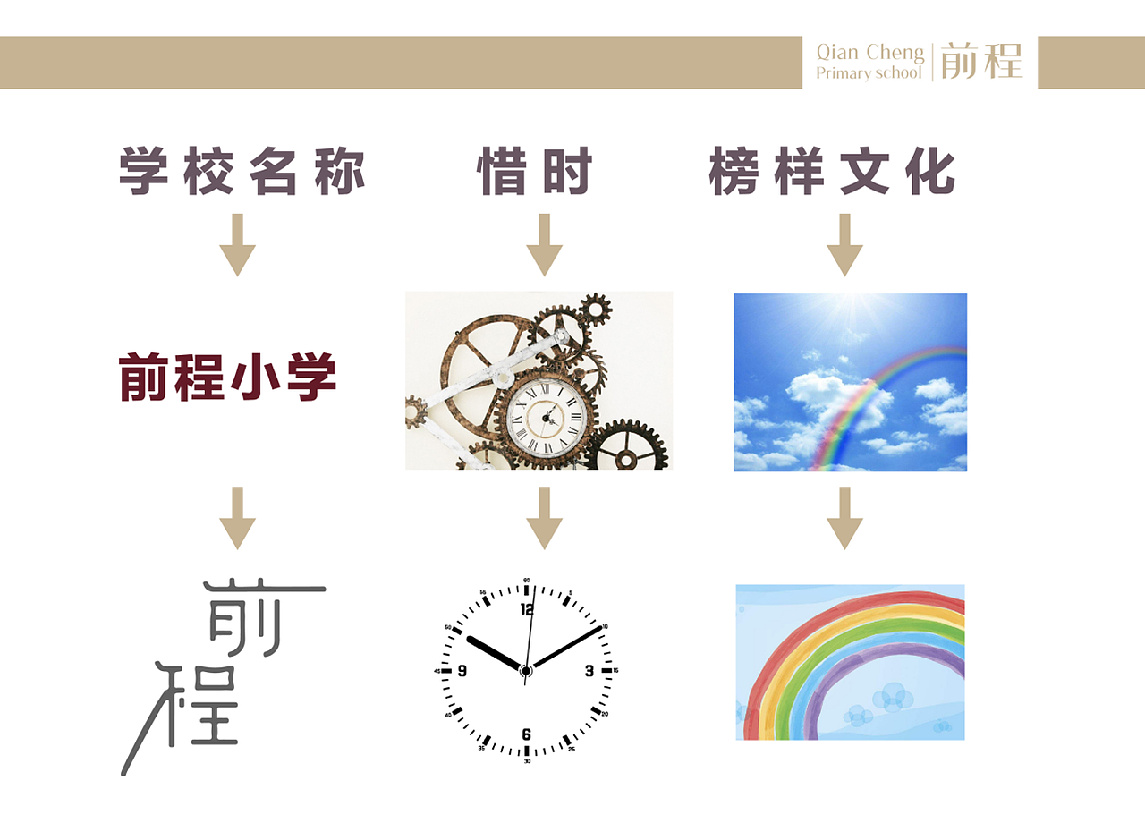 天津市前程小学校园户外文化设计方案