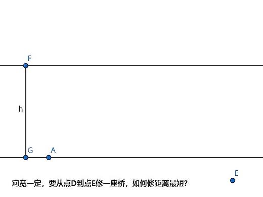 数学经典题之将军饮马(一)