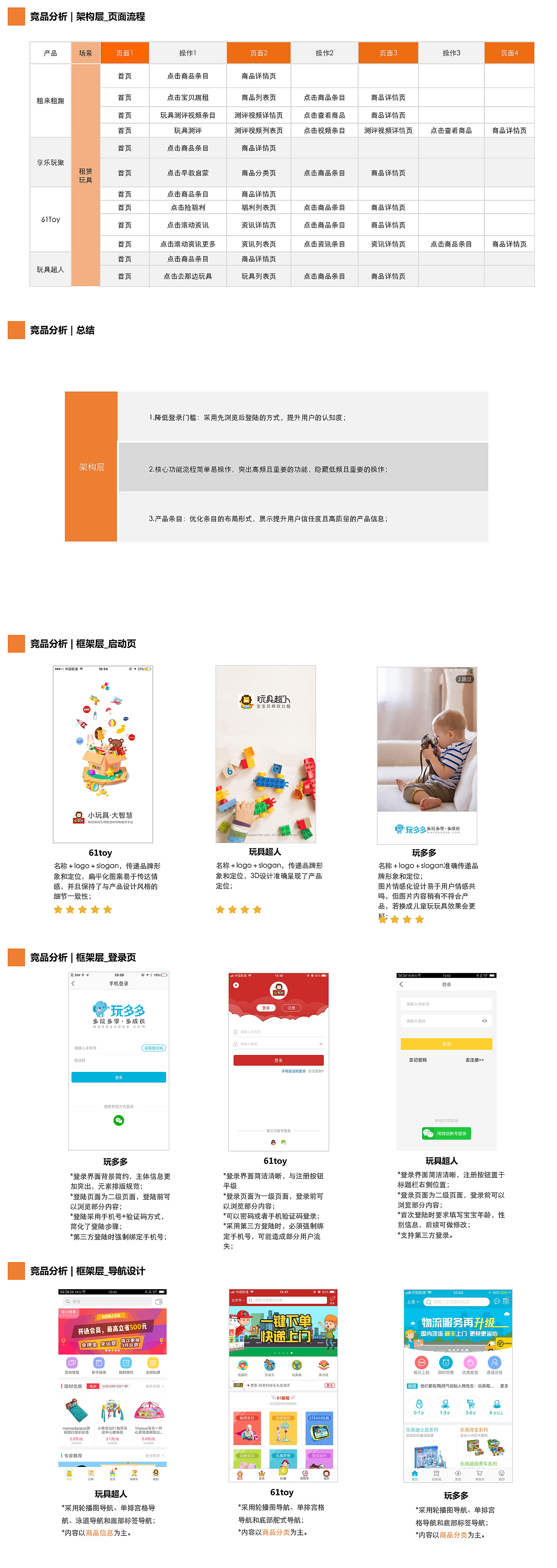 交互设计作品合集