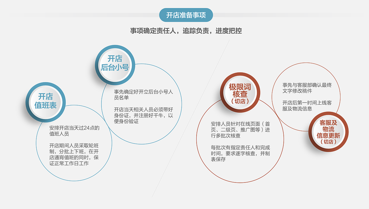 电商品牌服务开店手册-设计篇