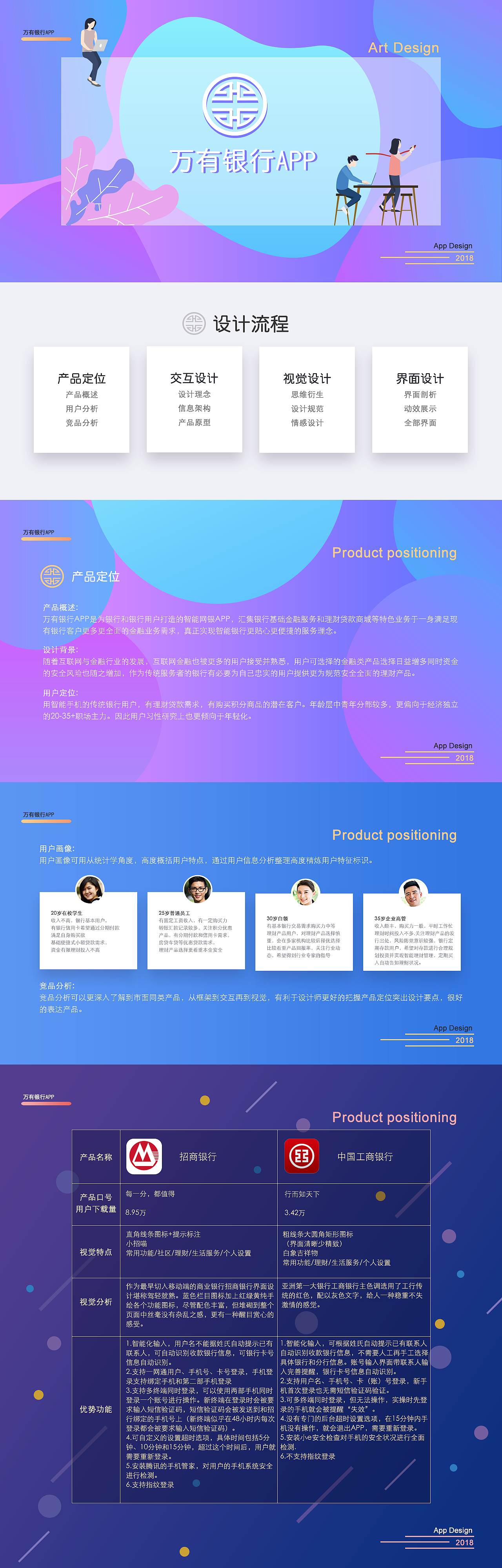 万有银行app（图ZMTUzMTkzNzAw） - 交互/UE - 站酷设计师Bellabing原创素材 - 站酷ZCOOL