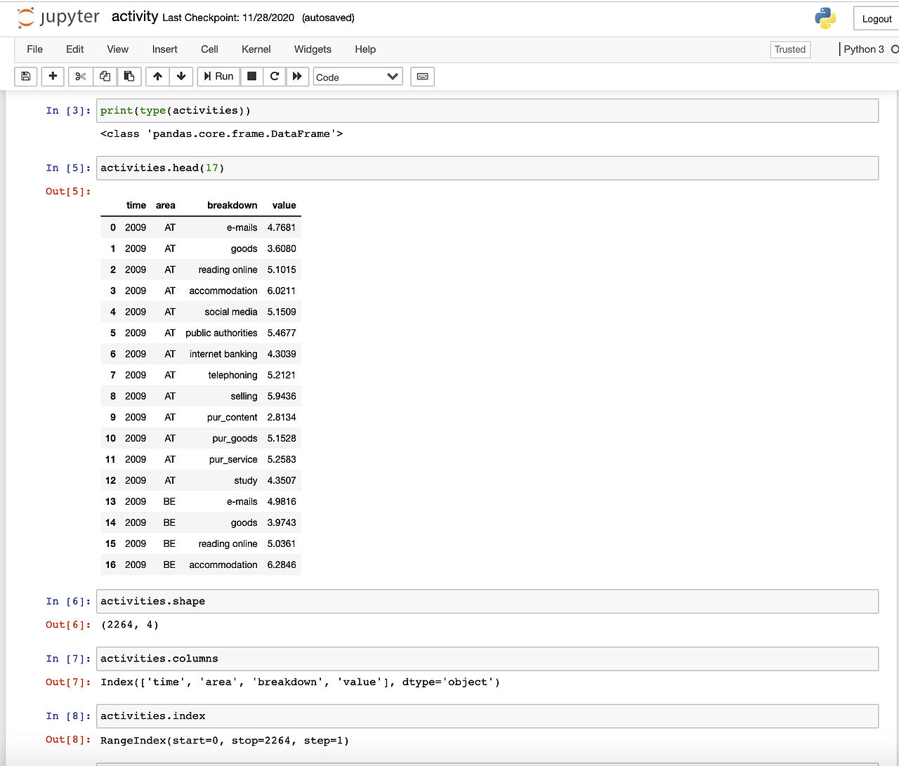 欧洲互联网使用分析_数据分析（图ZMjUwNzI2MjEy） - 其他 - 站酷设计师leinlemond原创素材 - 站酷ZCOOL