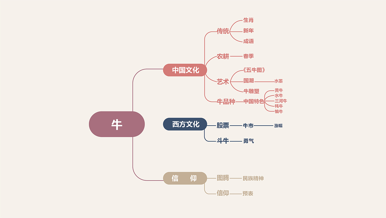 大爱中国牛（图ZMjY3ODgyMDcy） - 商业插画 - 站酷设计师przlff原创素材 - 站酷ZCOOL