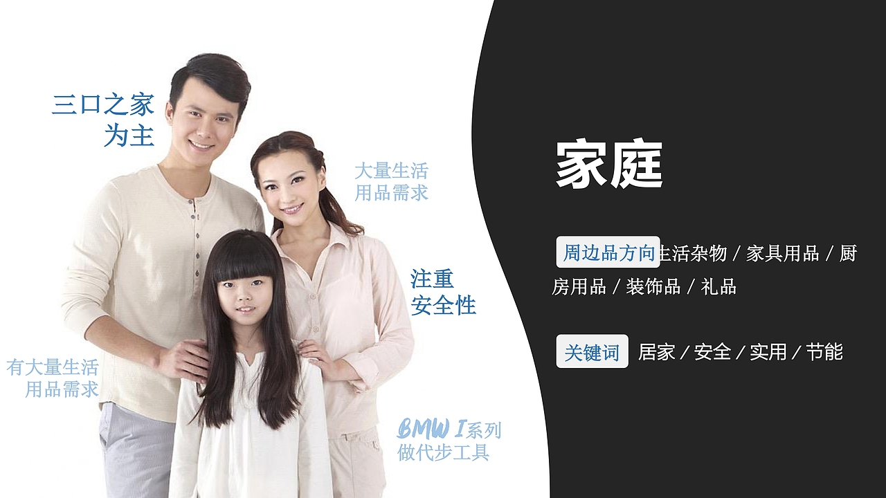 宝马电动汽车衍生品设计 2018（图ZMzA2Njg5NjA4） - 宣传物料 - 站酷设计师suihuan原创素材 - 站酷ZCOOL