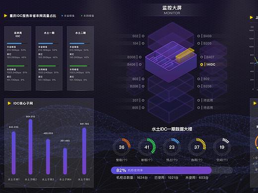 本人2020可视化大屏项目合集