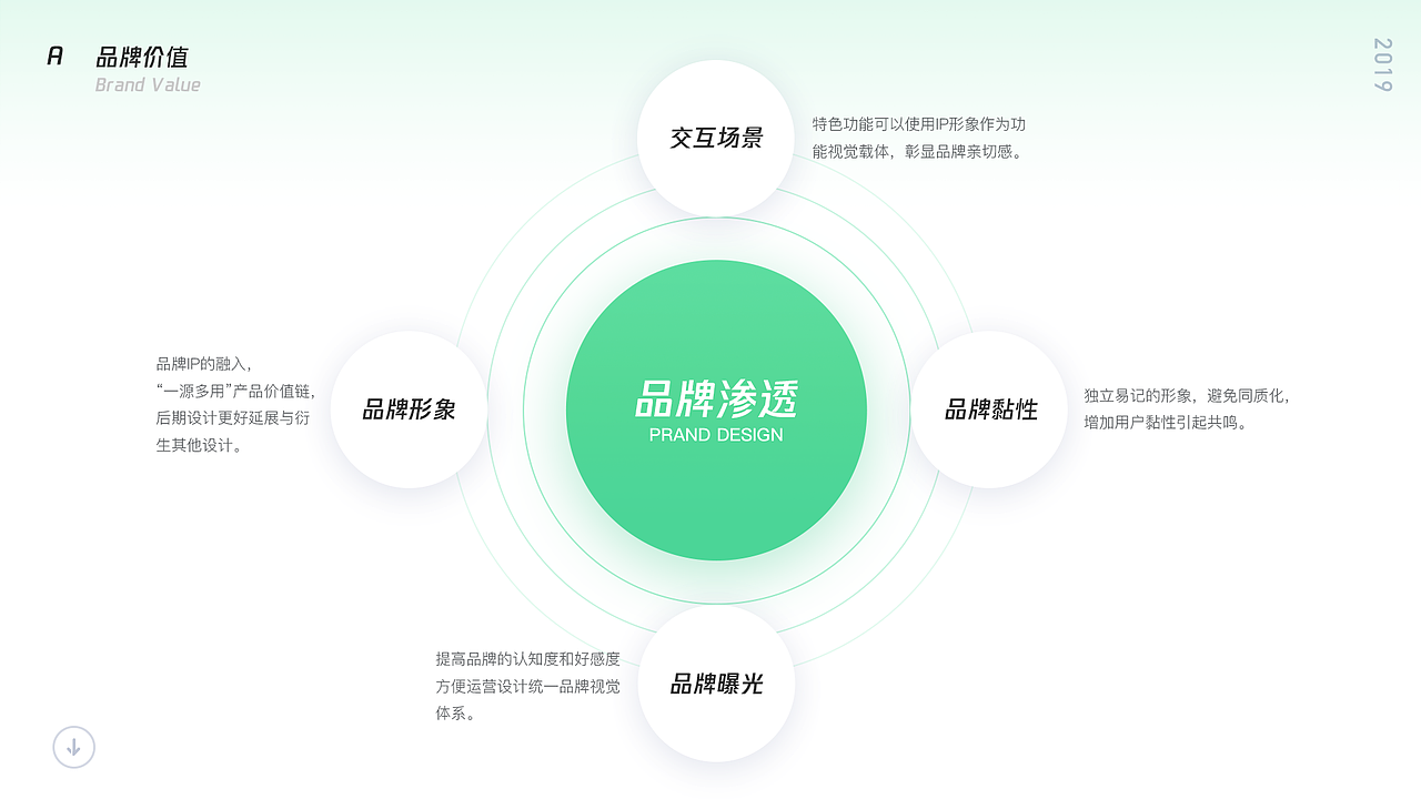 2019作品集～2020重新出发（图ZMTk0OTY0MDcy） - APP界面 - 站酷设计师放牛娃Cander原创素材 - 站酷ZCOOL