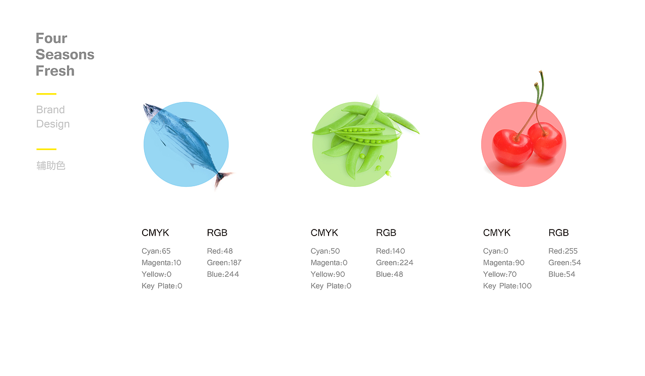 NetEase-四季生鲜