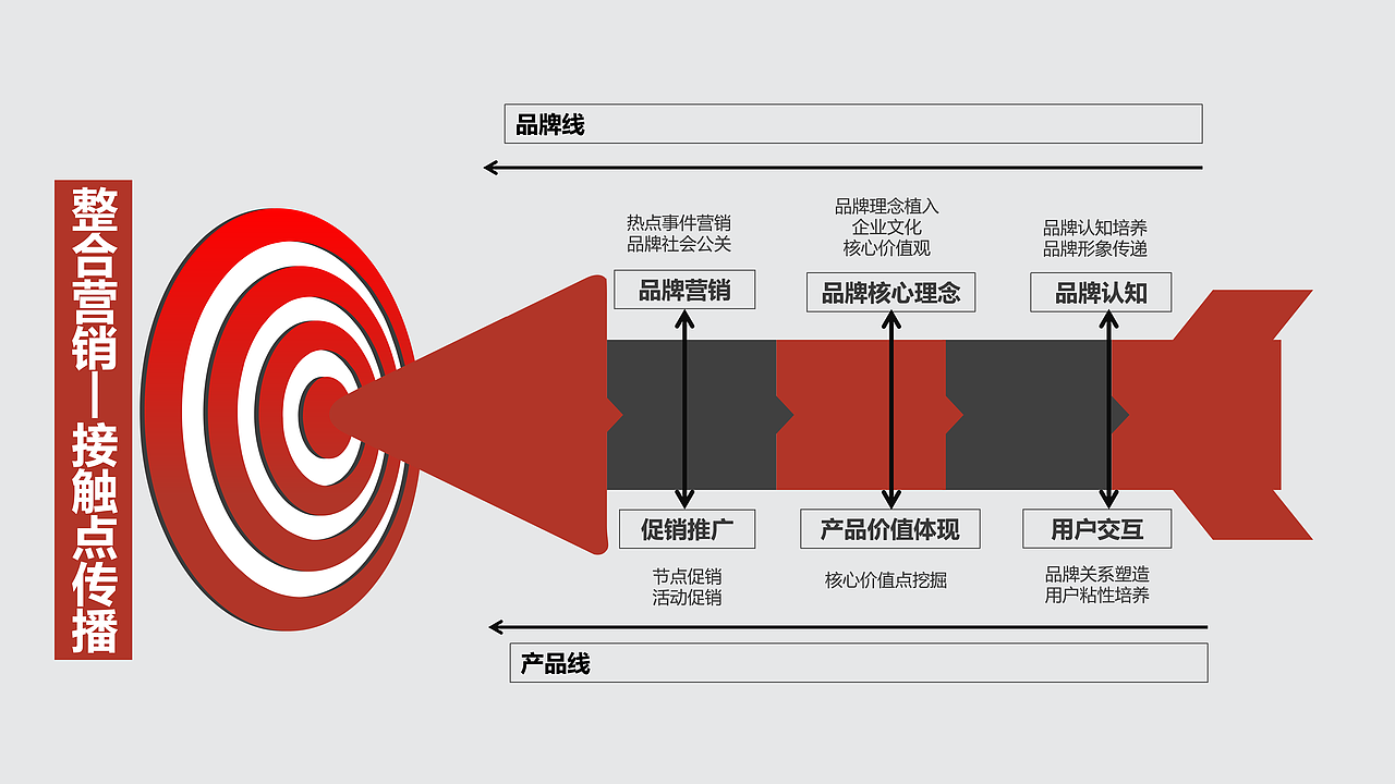 2019长虹美菱今日头条策划方案