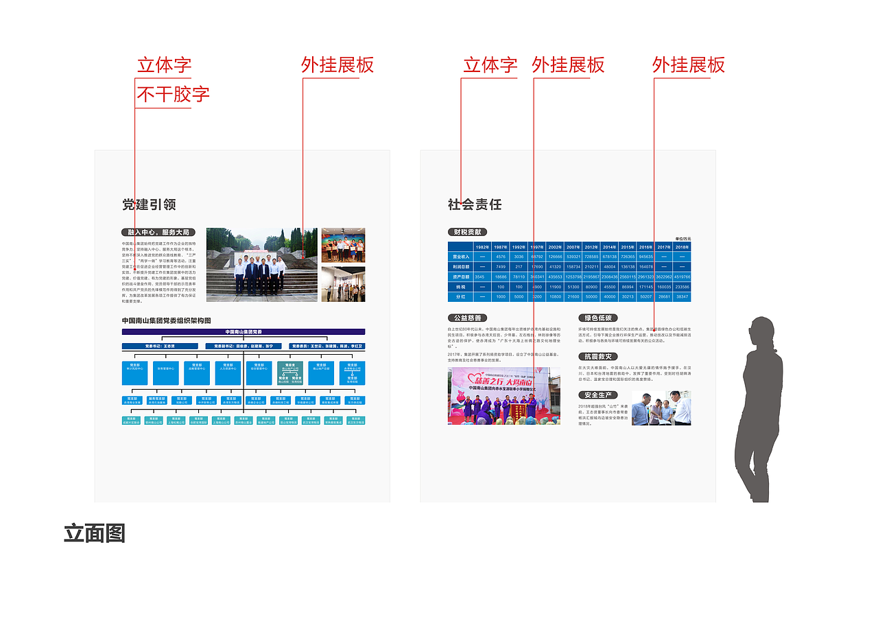 中国南山集团企业展厅（图ZMjM4MTMyNzIw） - 文案/策划 - 站酷设计师客官你得先进门原创素材 - 站酷ZCOOL