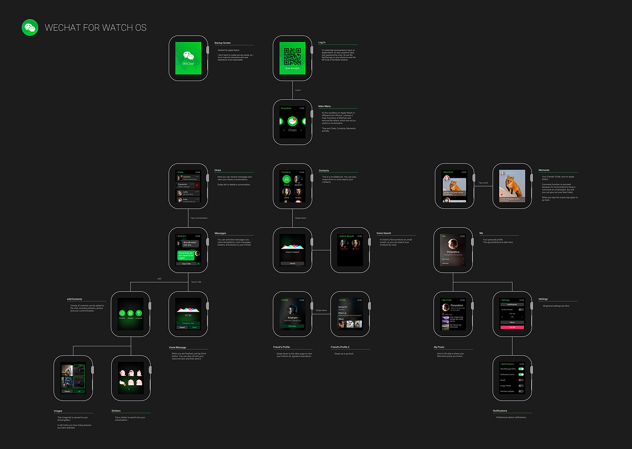 微信 Apple Watch（图ZMjQ1OTQ2ODQ=） - APP界面 - 站酷设计师ponyodora原创素材 - 站酷ZCOOL