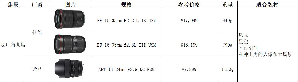 手把手教你买器材-佳能插图(12) 手把手教你买器材-佳能插图(12)