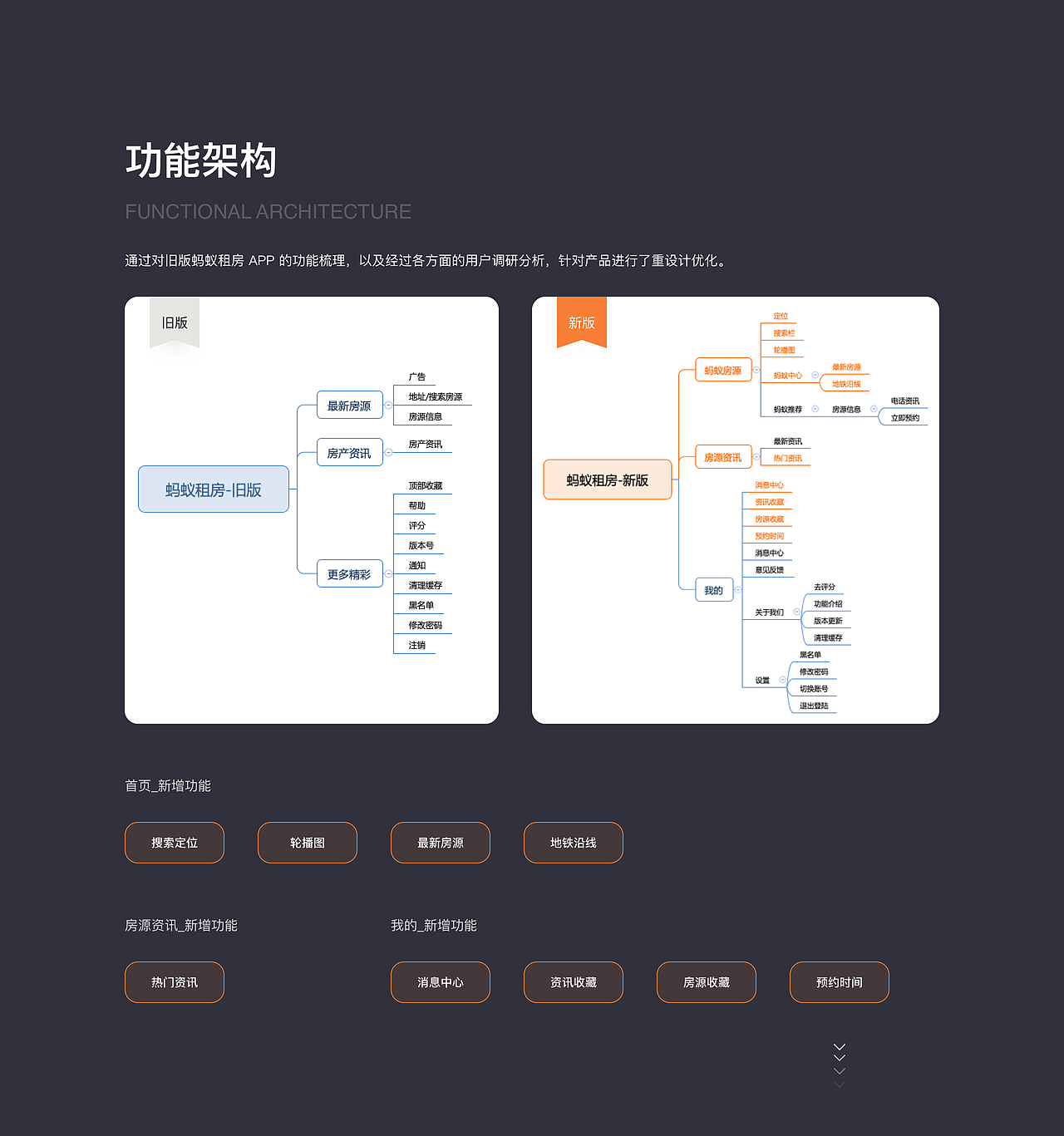 蚂蚁租房 - 轻松寻找最实惠优质房源(图ZMTM4ODMxNzQw) - APP界面 - 站酷设计师Sabaku_no_Gaara原创素材 - 站酷ZCOOL