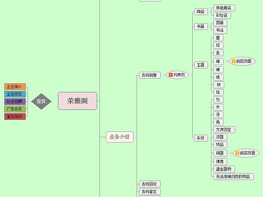 荣雅阁企业网站思维导图