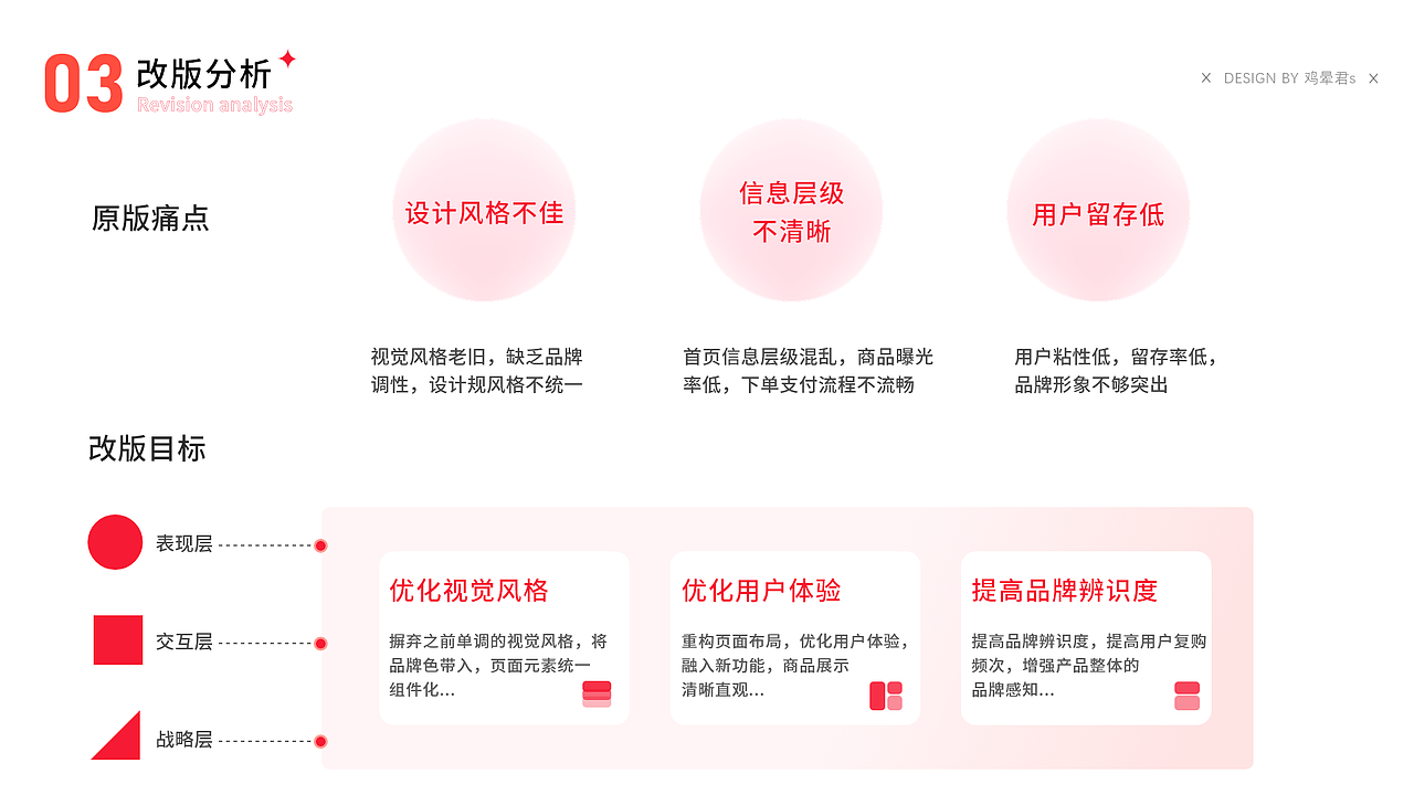 2020-2021作品集（图ZMjkyNzU1Mjky） - APP界面 - 站酷设计师鸡晕君s原创素材 - 站酷ZCOOL