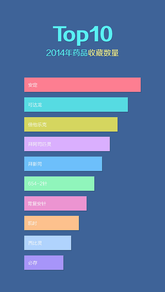 app 年终总结 数据可视化（图ZMjU5OTY5NjA=） - APP界面 - 站酷设计师lrdexyz原创素材 - 站酷ZCOOL