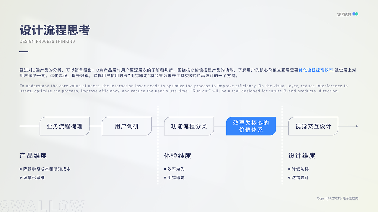 2021-2023 作品集（图ZMzUyMDMzNzAw） - 软件界面 - 站酷设计师燕子爱吃肉原创素材 - 站酷ZCOOL