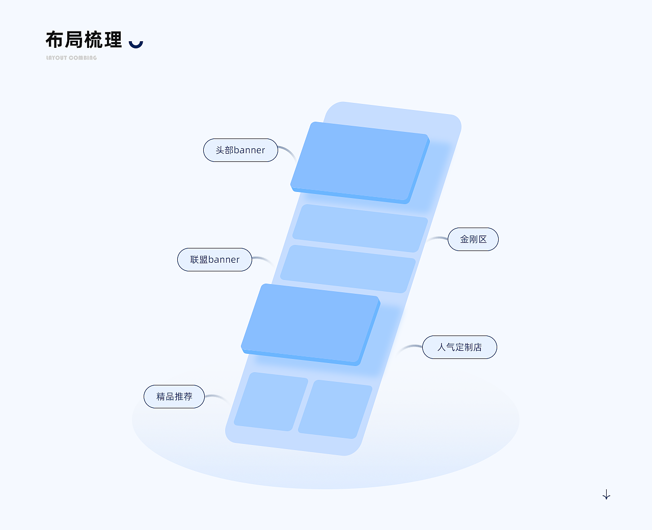 GAIGOU-定制联盟 APP DESIGN（图ZMjYzMDkyOTM2） - APP界面 - 站酷设计师Huasssssss原创素材 - 站酷ZCOOL