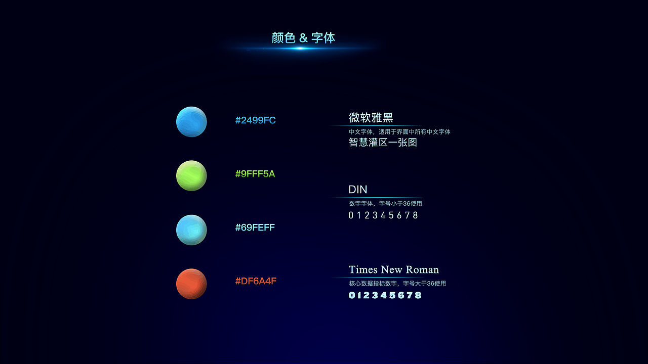 智慧灌区管理平台