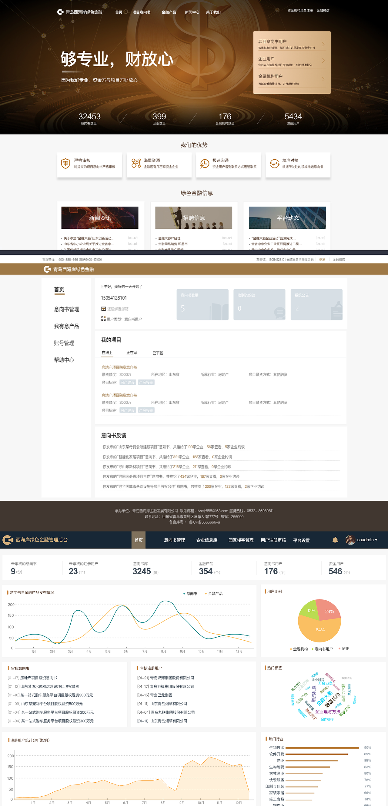 绿色金融生态圈